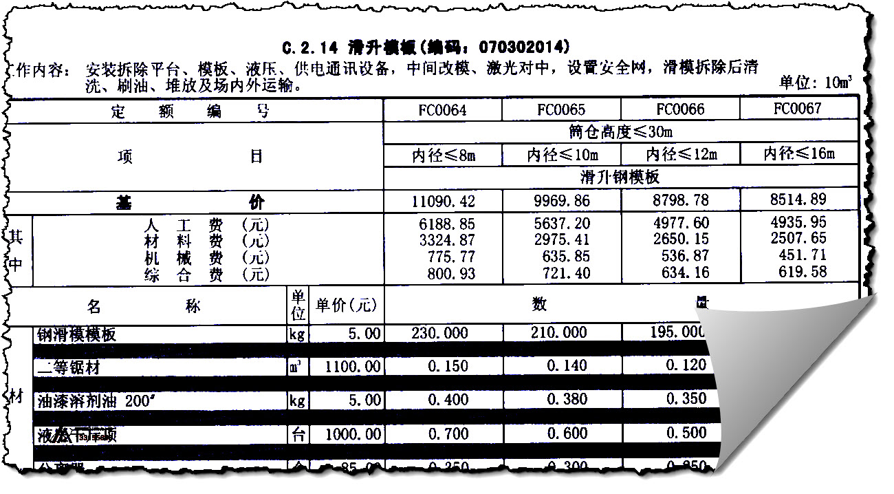 模板套什么定额