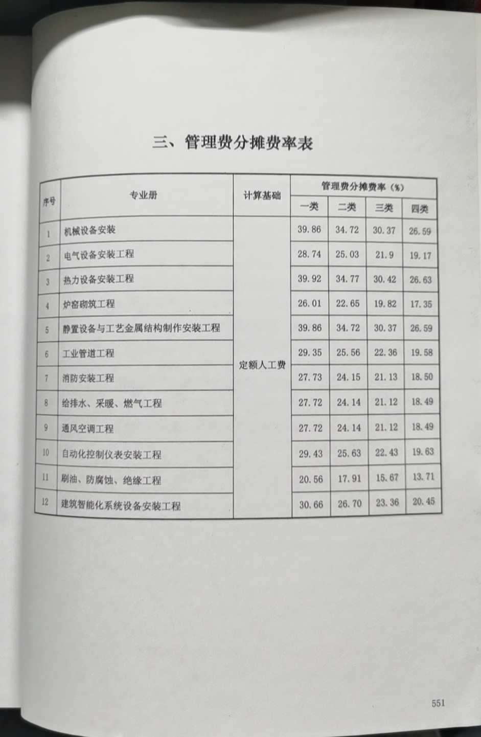定额