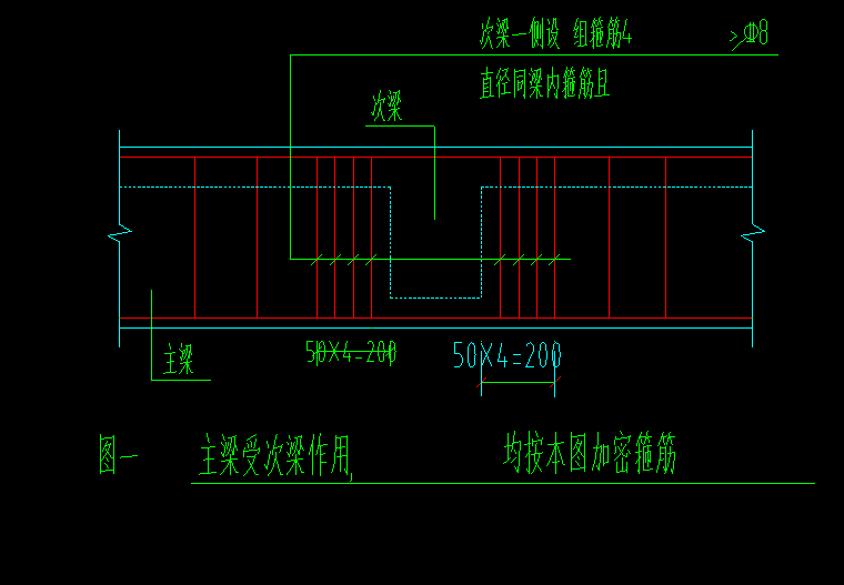 附加钢筋