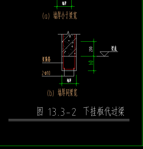 挂板