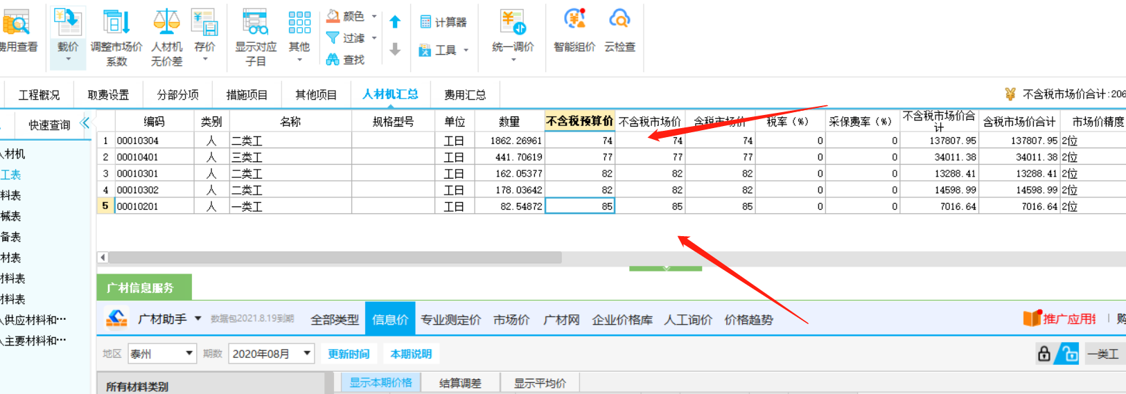人工价
