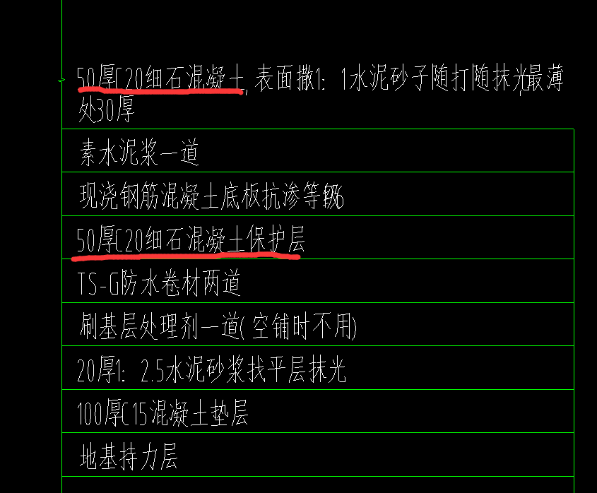 保护层
