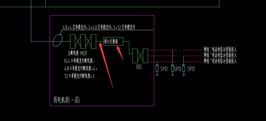 配线