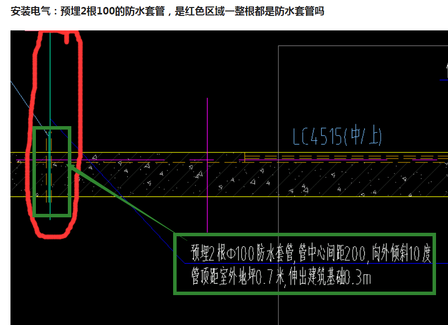 红色区域
