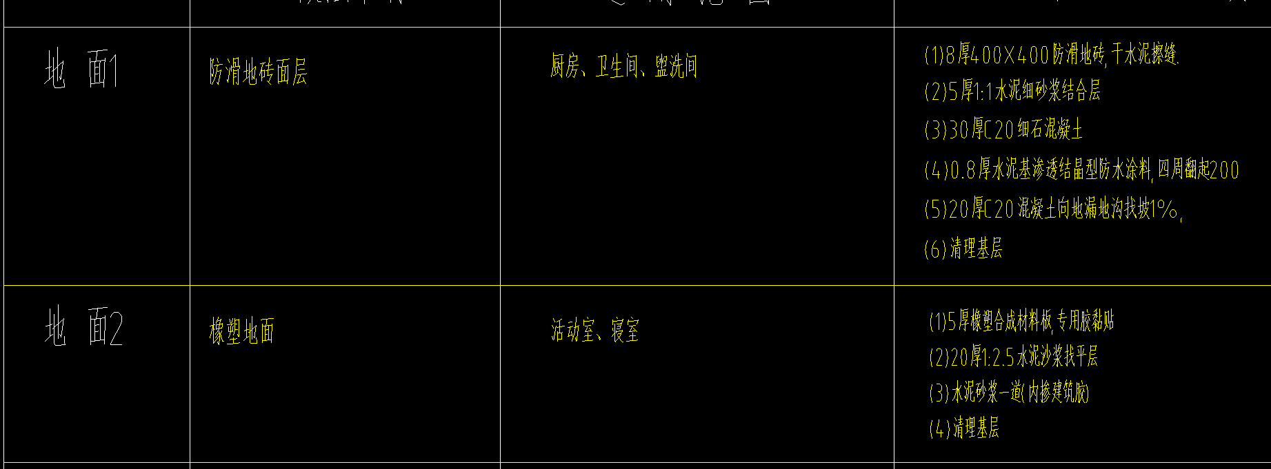 贵州定额