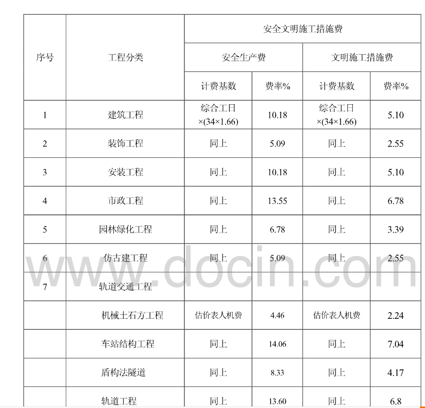 增加费