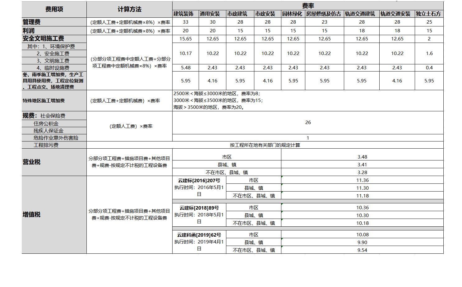 税金怎么算