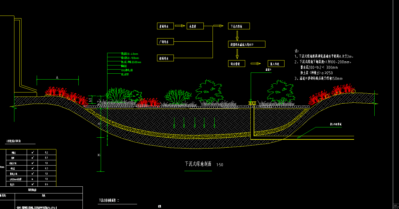 下沉式绿地剖面图图片