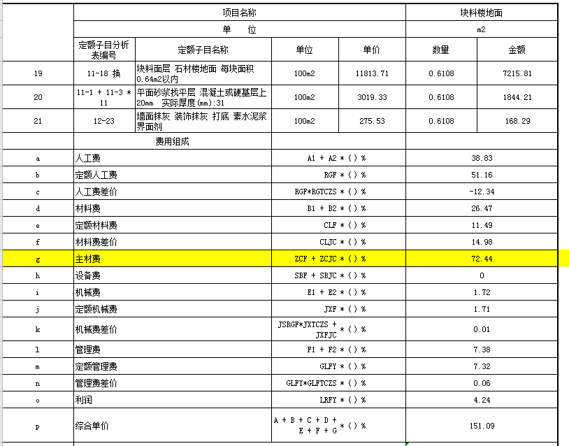 综合单价分析