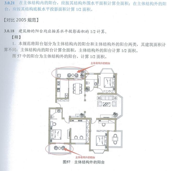 全面积