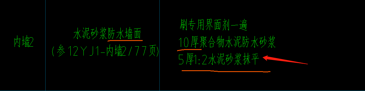 子目