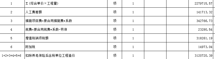 费用汇总