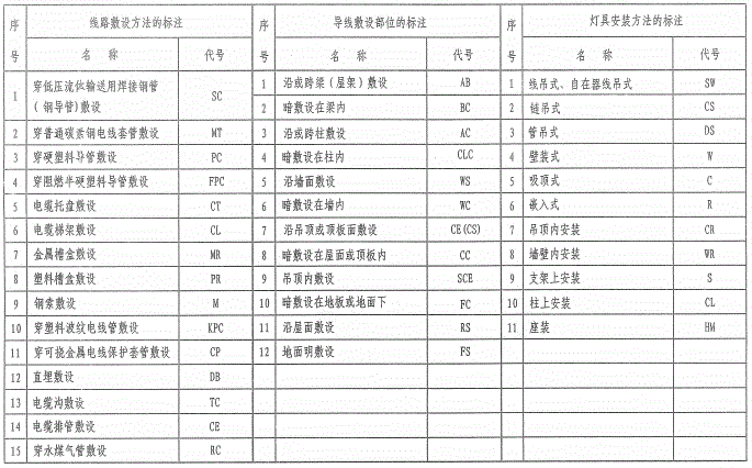 四川省