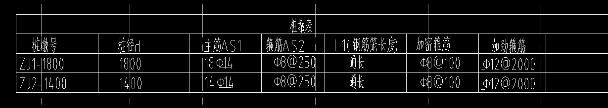 墩