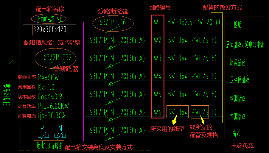 电箱系统图