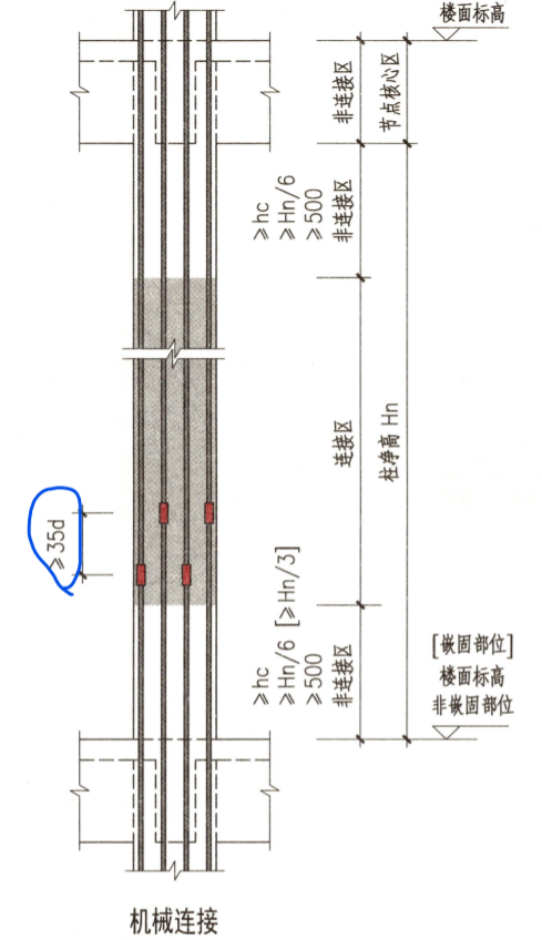百分率