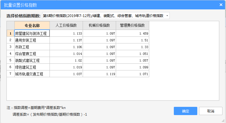 人工费是多少