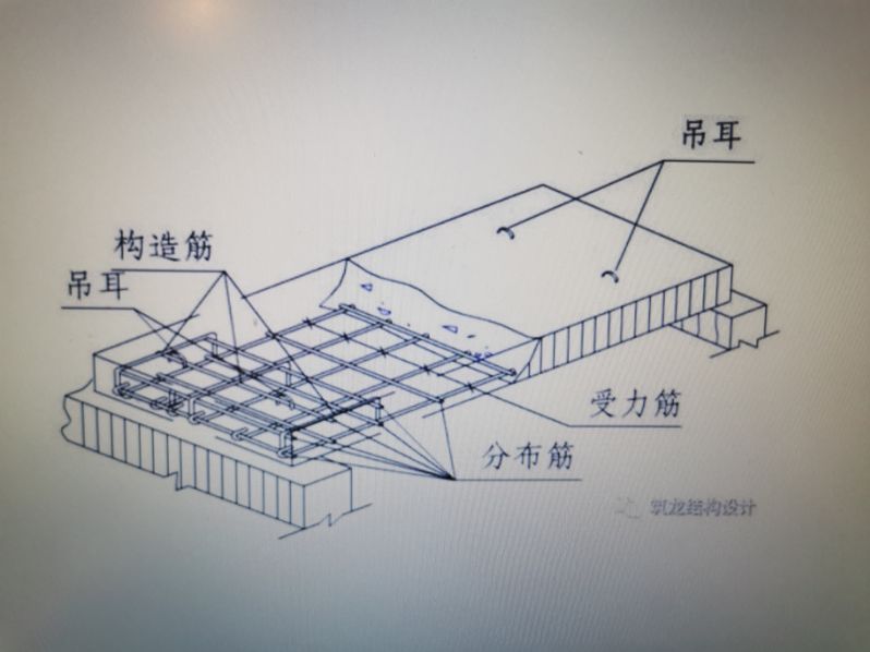 ②构造筋可以同时是受力筋么