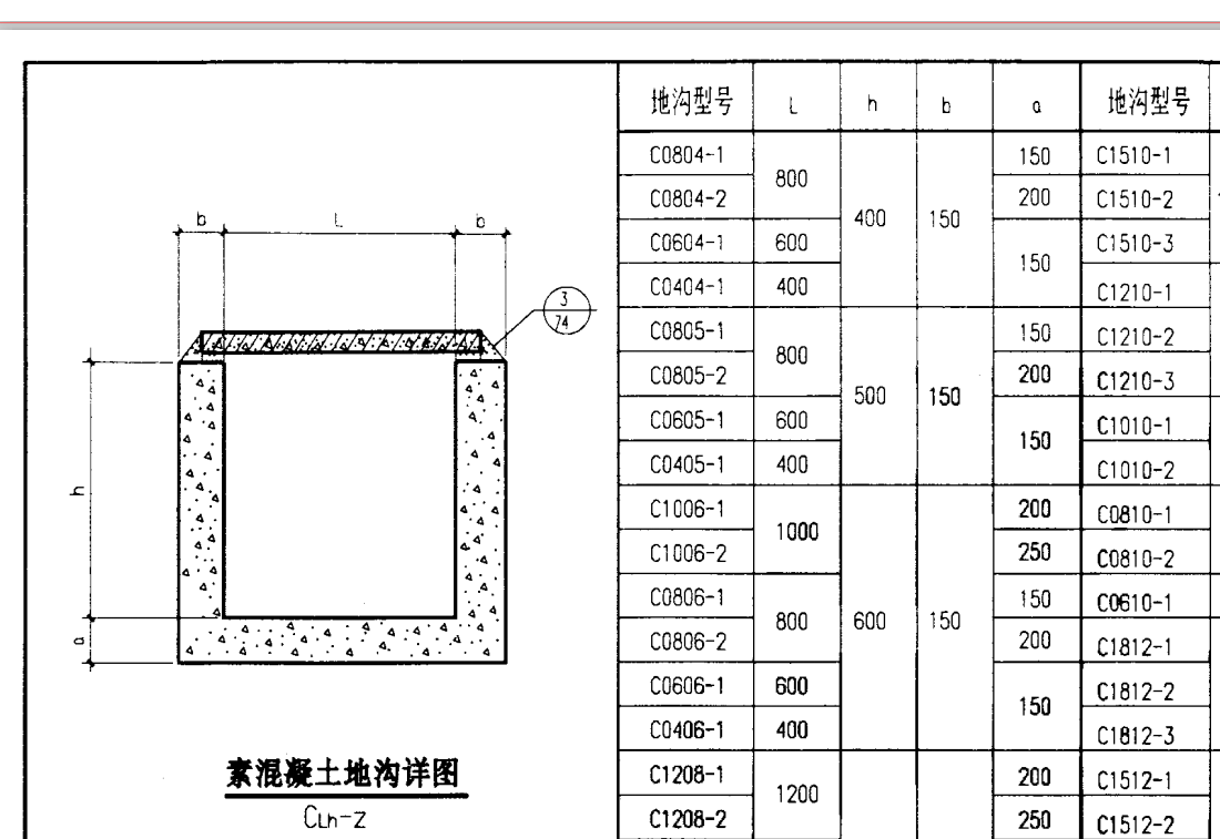 手算