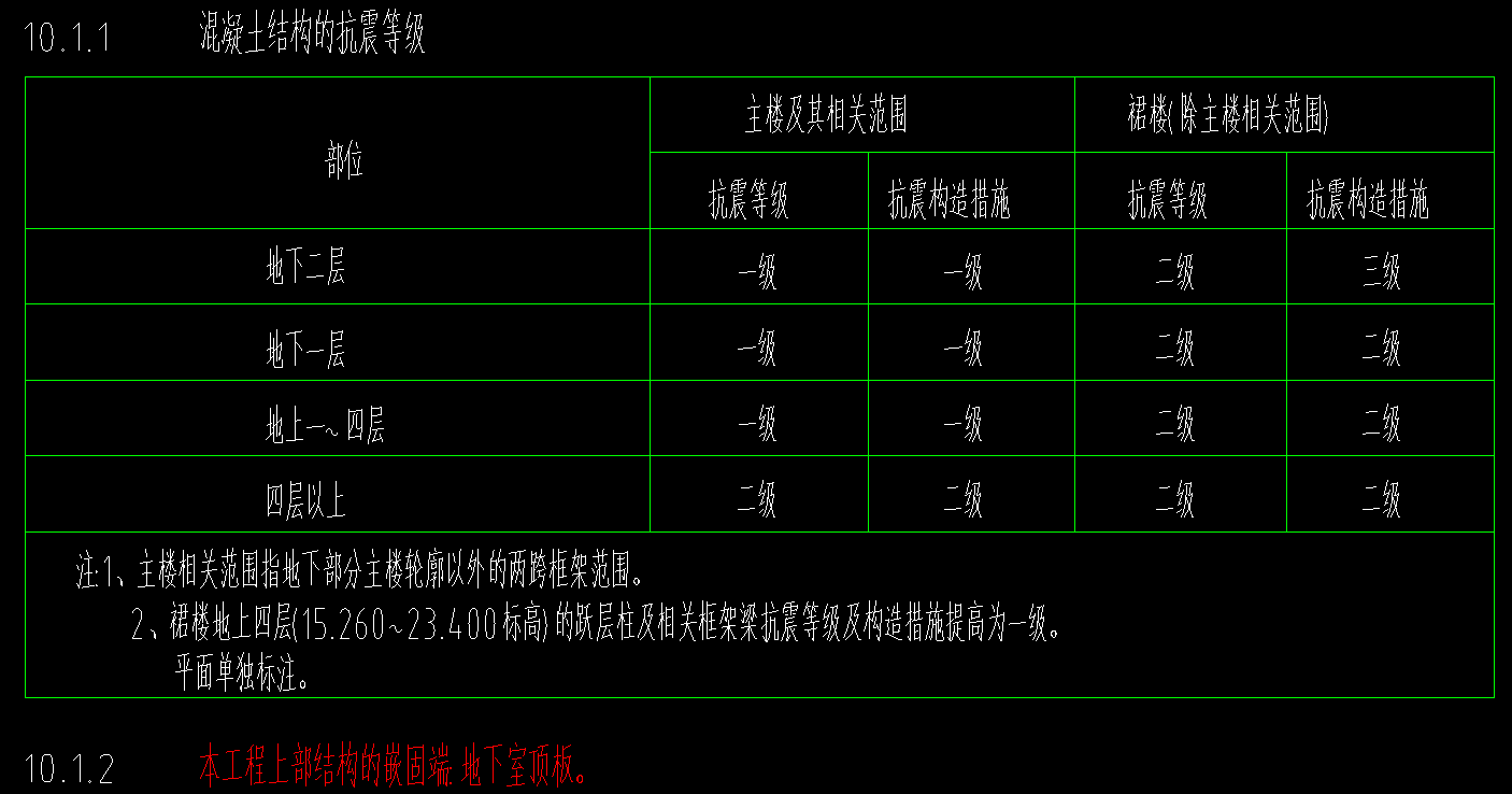 抗震等级