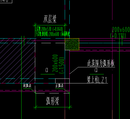 弧形