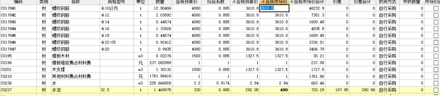 安徽信息价