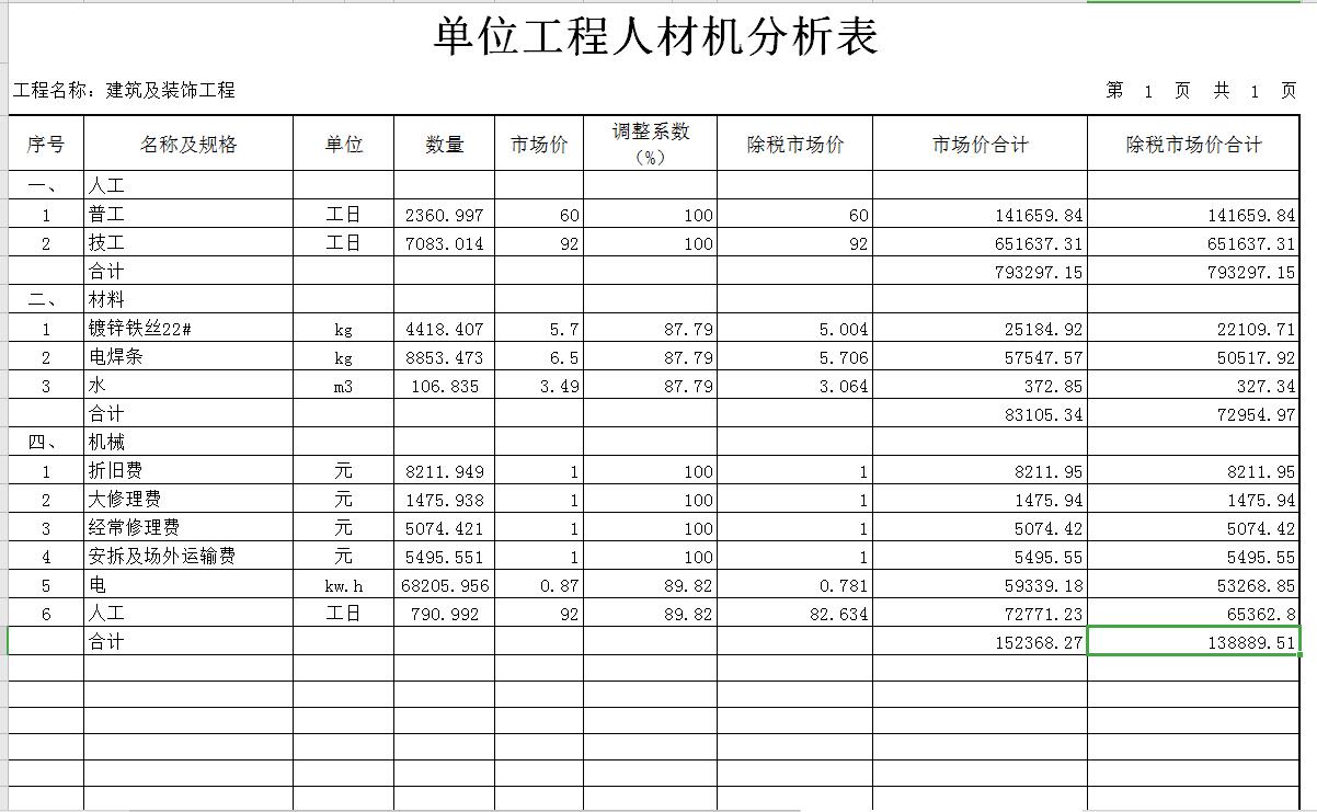 这个数据
