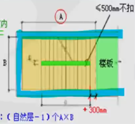 定额