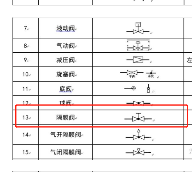 什么阀门
