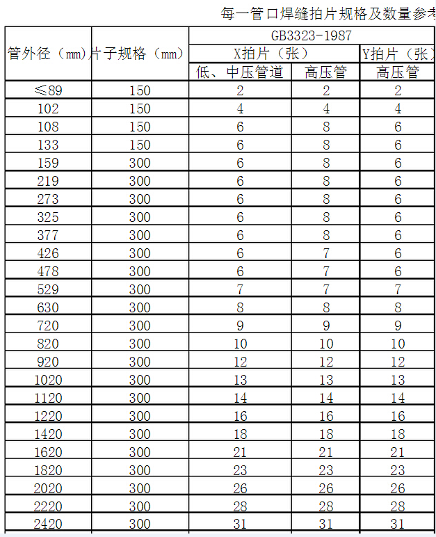 量怎么计算