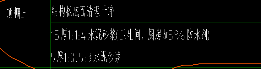 换算