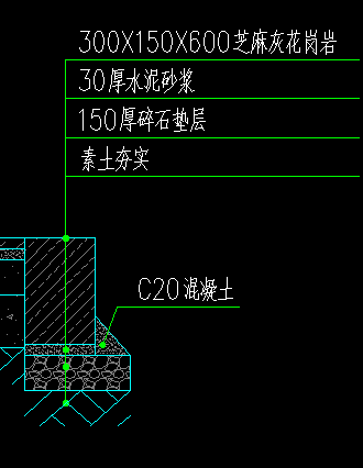 换算