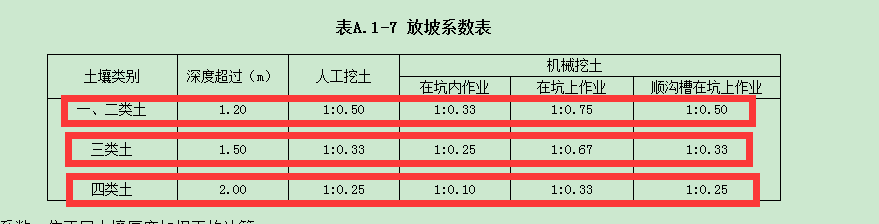 系数