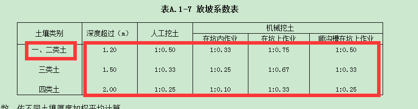 放坡