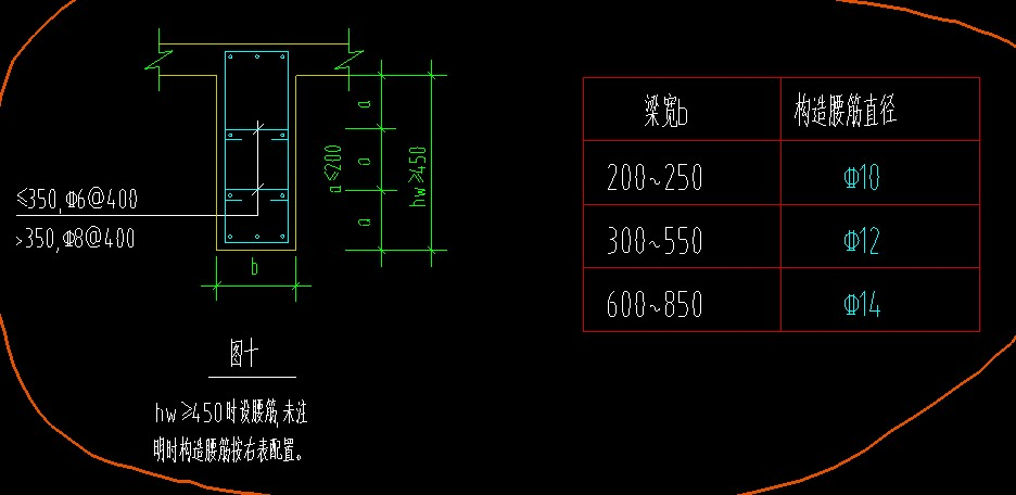 這個圖的意思是不是梁腹高450時才設置腰筋梁寬350時腰筋為c640