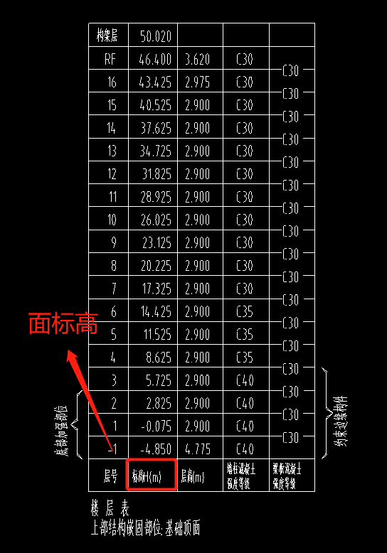 广联达楼层设置