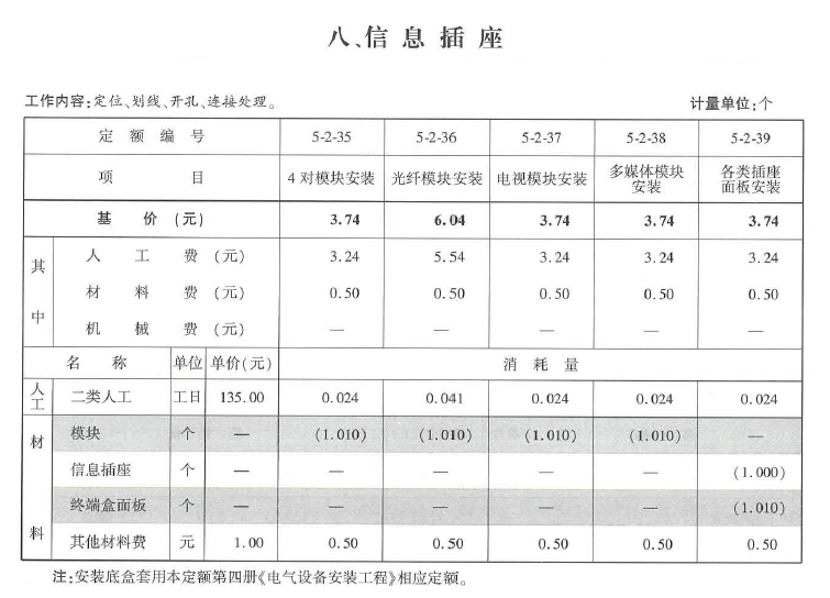 套什么定额