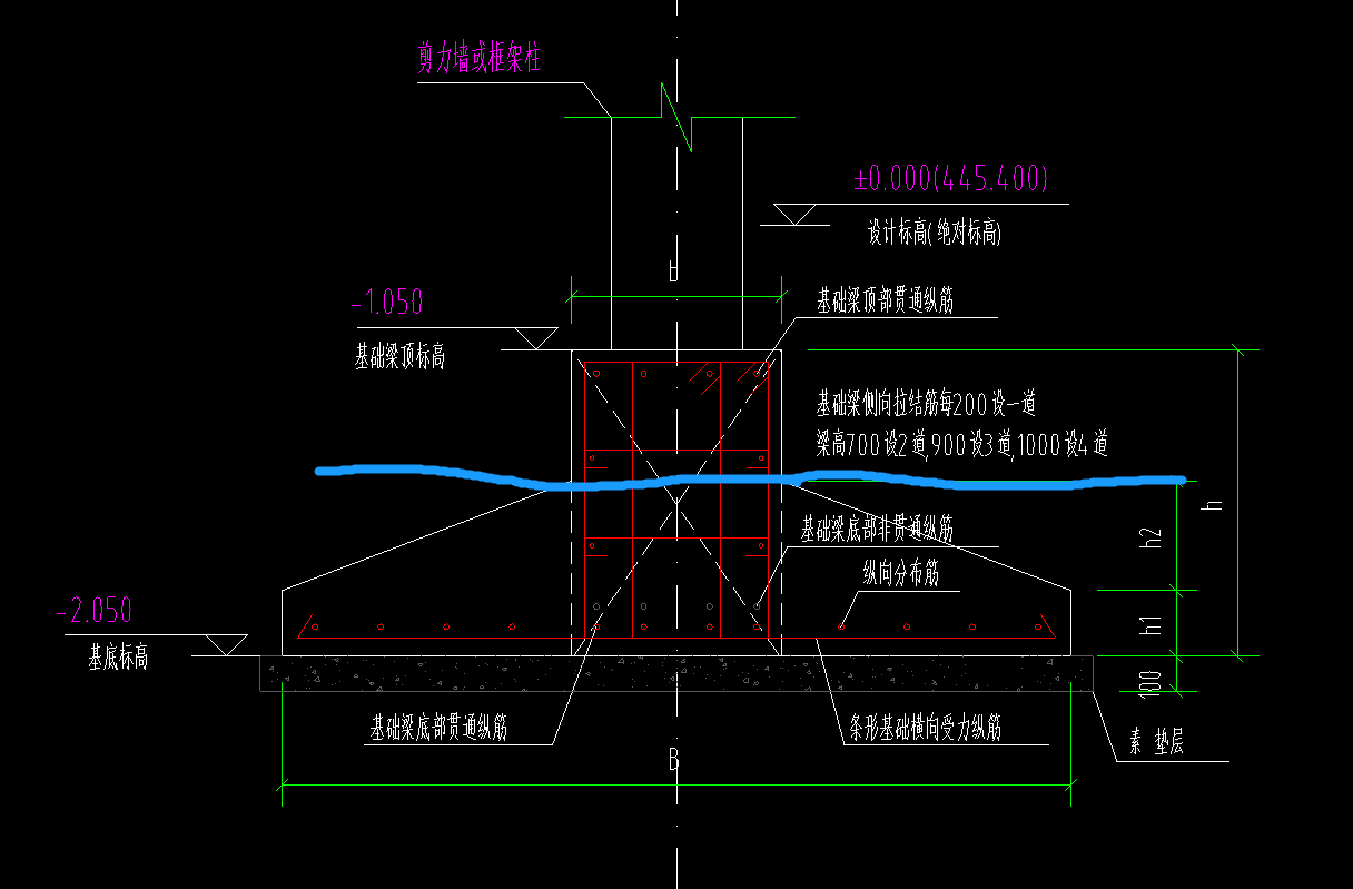 基础顶标高指的是蓝色这条线的标高吗?是