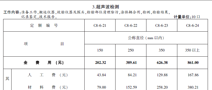 张数