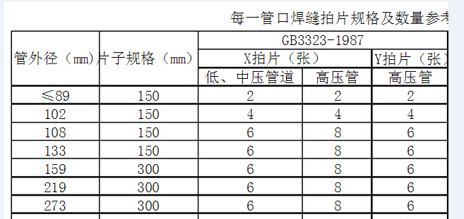 抽样