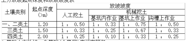 放坡系数