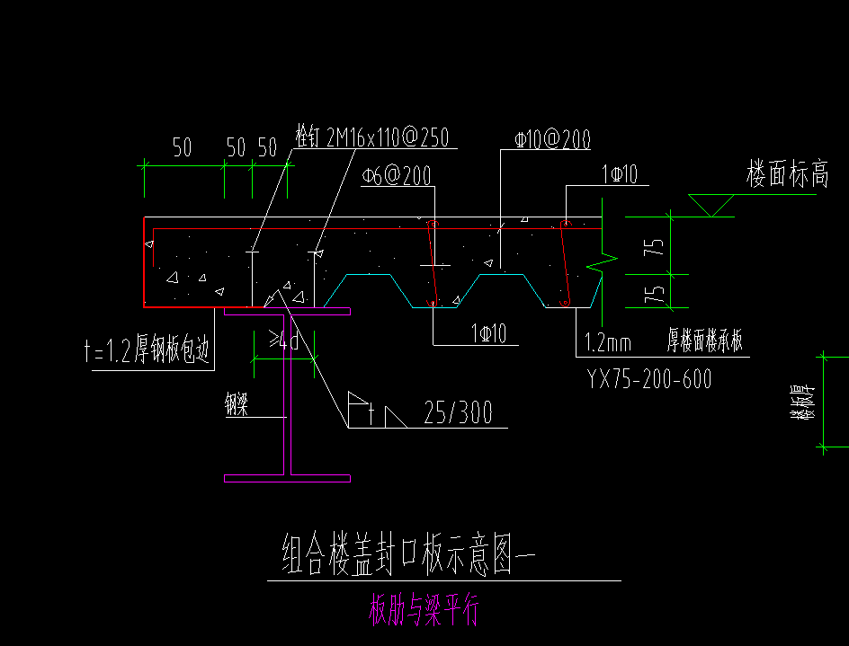 钢筋工程量