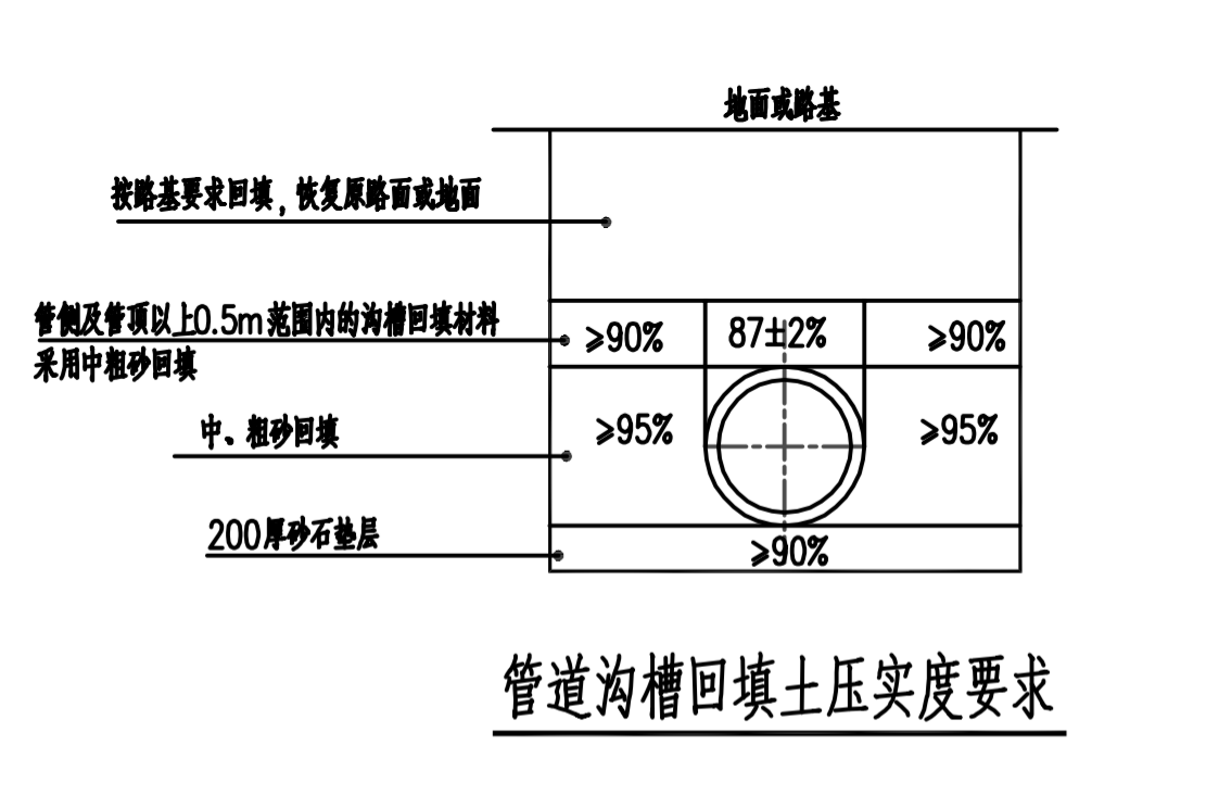 土方工程