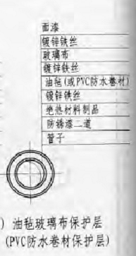 套取
