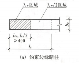 约束边缘构件
