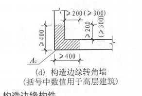 边缘构件