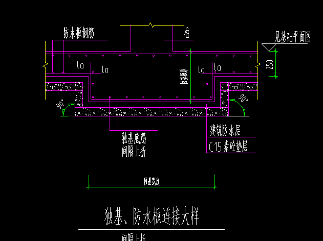 独基