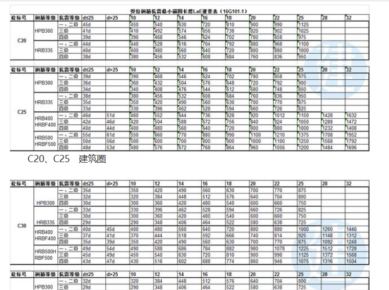 绑扎搭接