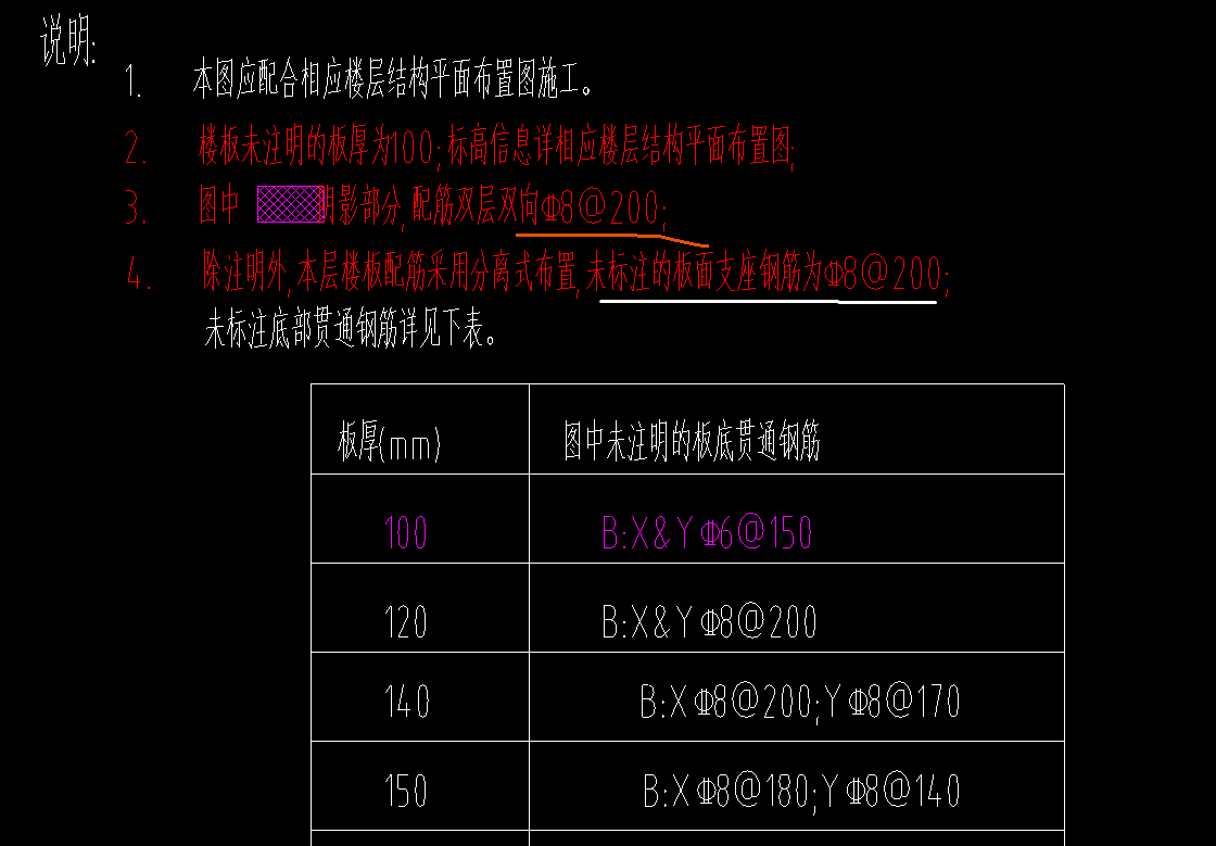 板面支座钢筋