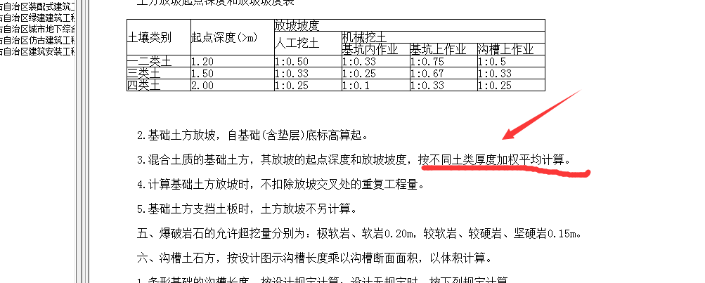 加权